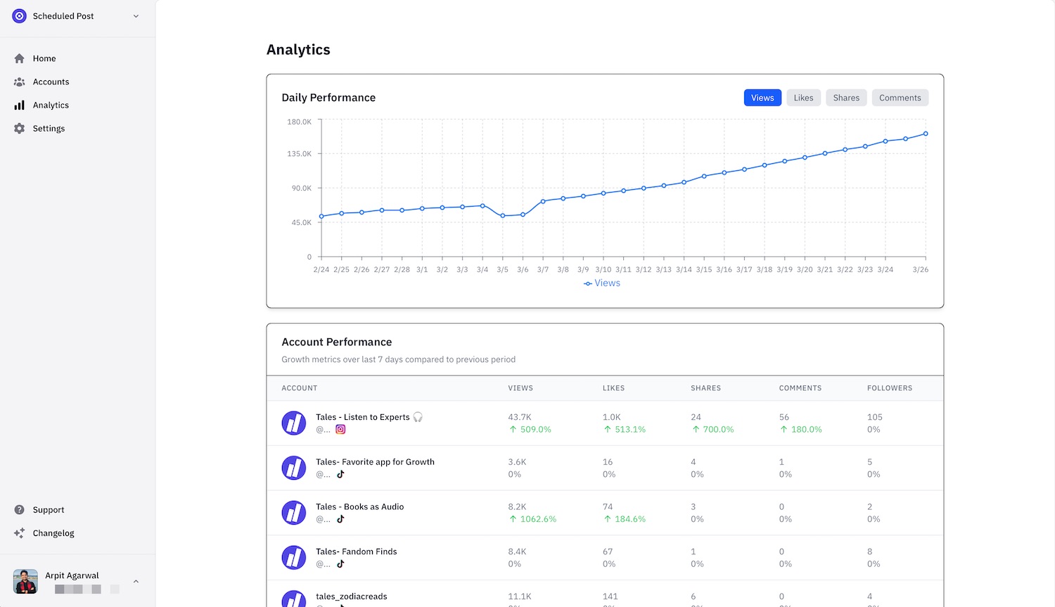 Combined Analytics Dashboard